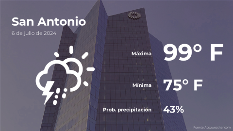 Conoce el clima de hoy en San Antonio