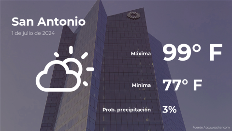 Conoce el clima de hoy en San Antonio