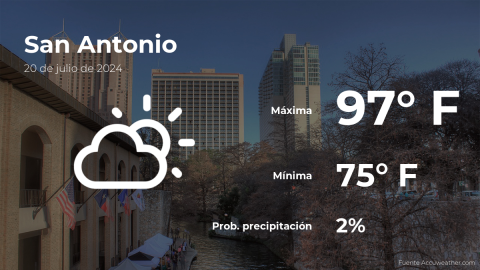 Conoce el clima de hoy en San Antonio