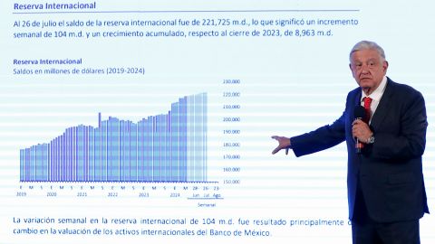 AMLO asegura que a México “no le afecta tanto” el ‘lunes negro’ en los mercados