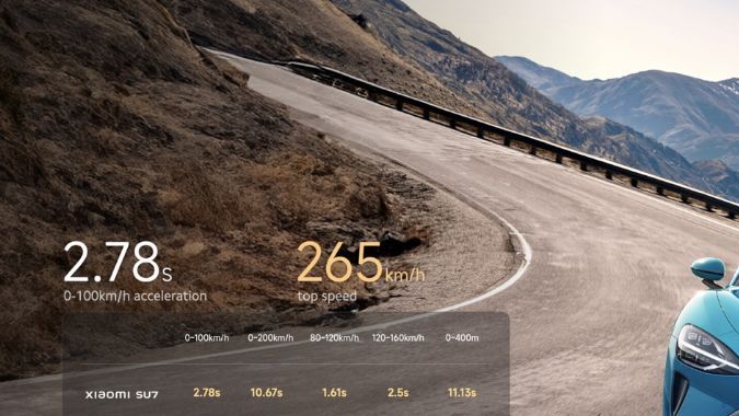 Xiaomi SU7