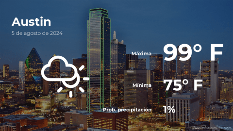 Conoce el clima de hoy en Austin