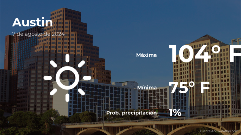 Conoce el clima de hoy en Austin