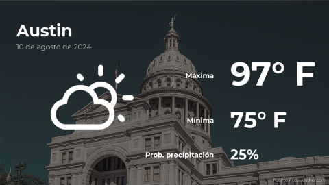 Conoce el clima de hoy en Austin