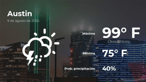 Conoce el clima de hoy en Austin