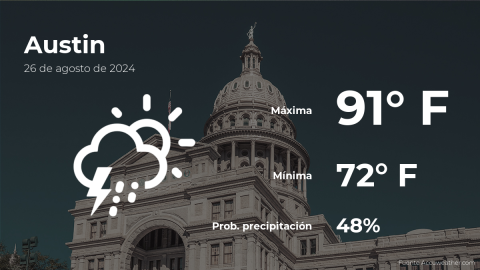 Conoce el clima de hoy en Austin