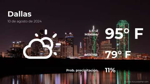 Conoce el clima de hoy en Dallas