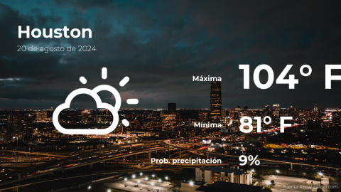 Conoce el clima de hoy en Houston