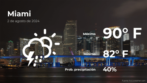 Conoce el clima de hoy en Miami