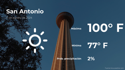 Clima san antonio deals