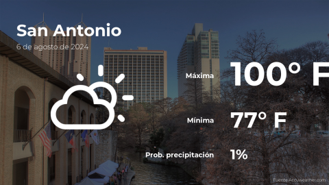 Conoce el clima de hoy en San Antonio