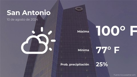 Conoce el clima de hoy en San Antonio