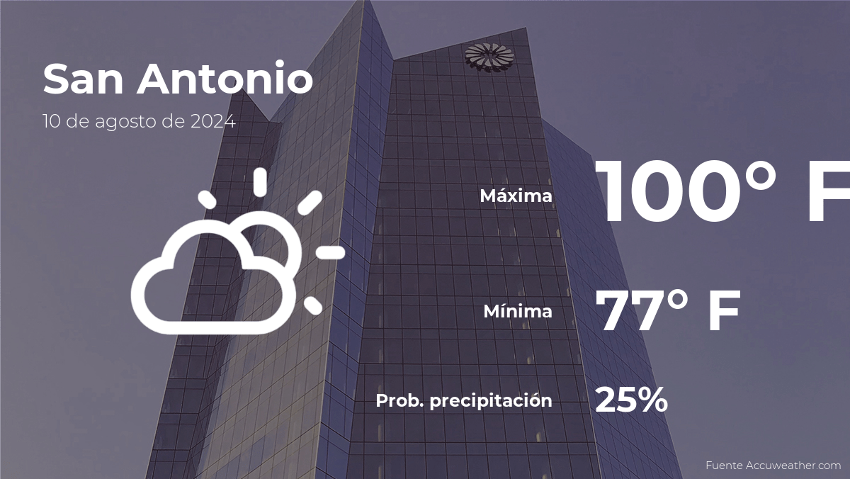 Today’s weather in San Antonio, Texas for this Saturday, August 10