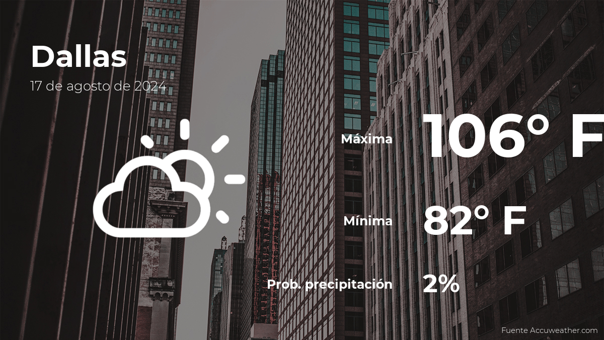 Today’s weather in Dallas for this Saturday, August 17