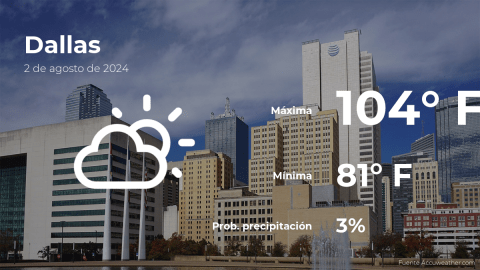 Conoce el clima de hoy en Dallas