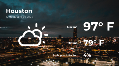 Conoce el clima de hoy en Houston