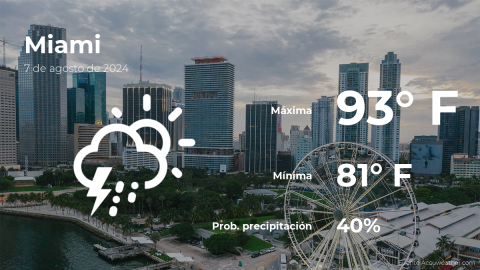 Conoce el clima de hoy en Miami