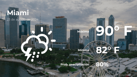 Conoce el clima de hoy en Miami