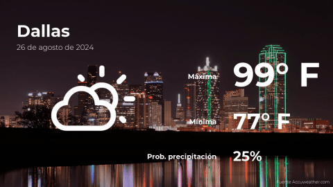 Conoce el clima de hoy en Dallas