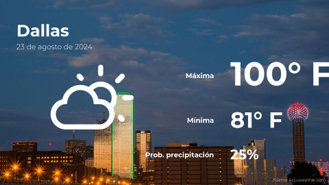 Conoce el clima de hoy en Dallas