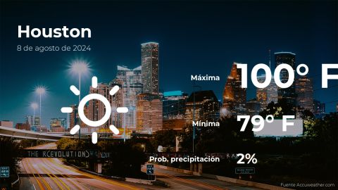 Conoce el clima de hoy en Houston