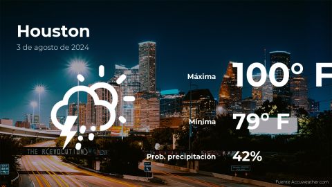 Conoce el clima de hoy en Houston