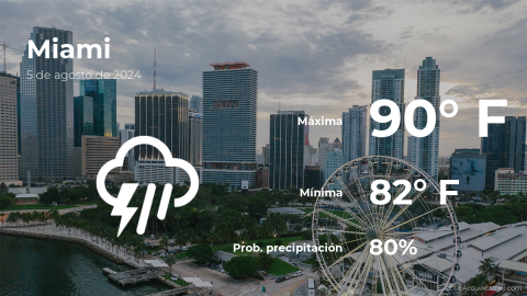 Conoce el clima de hoy en Miami