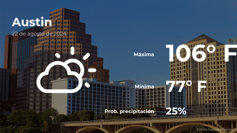 Conoce el clima de hoy en Austin