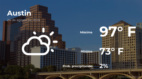 Conoce el clima de hoy en Austin