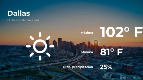 Conoce el clima de hoy en Dallas