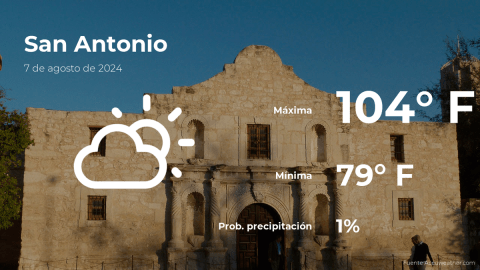 Conoce el clima de hoy en San Antonio