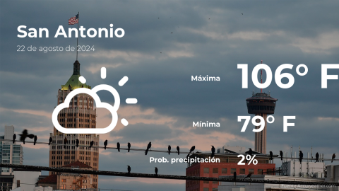 Conoce el clima de hoy en San Antonio