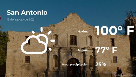 Conoce el clima de hoy en San Antonio