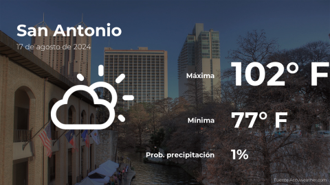 Conoce el clima de hoy en San Antonio