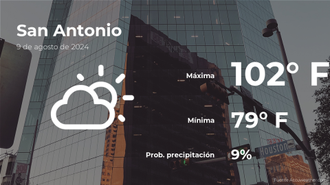 Conoce el clima de hoy en San Antonio