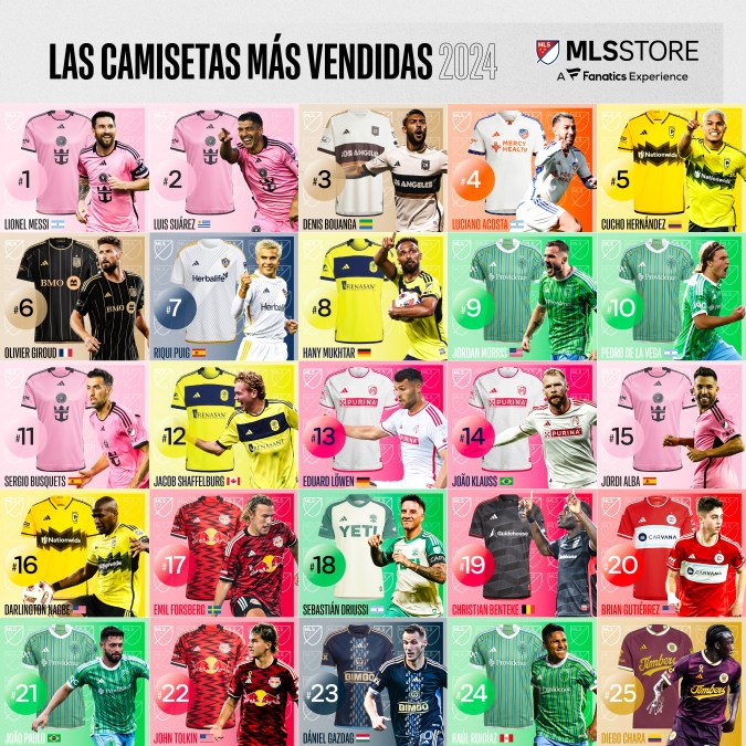 La lista con las 25 camisetas más vendidas en la MLS.