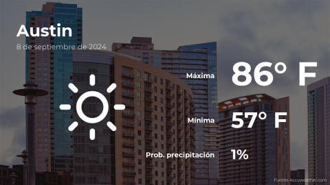 Conoce el clima de hoy en Austin