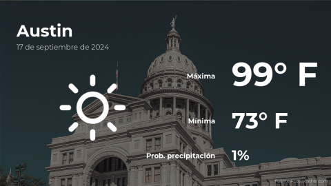 Conoce el clima de hoy en Austin