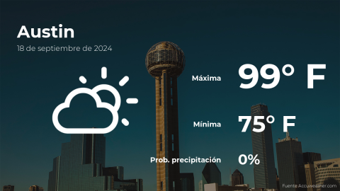 Conoce el clima de hoy en Austin