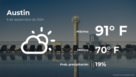 Conoce el clima de hoy en Austin