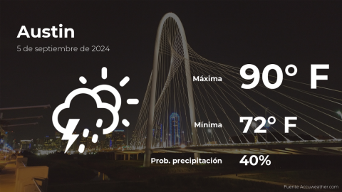 Conoce el clima de hoy en Austin