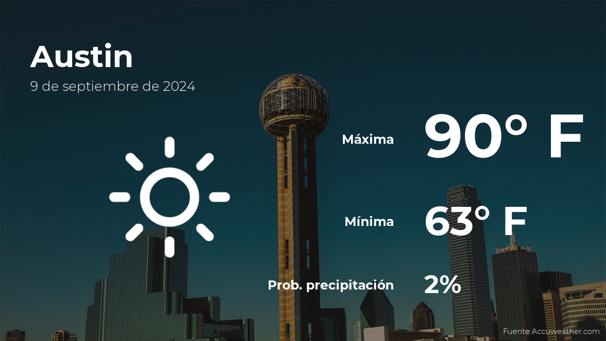 Austin: Time forecast for this Monday, September 9