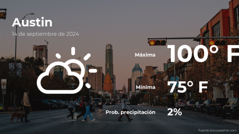 Conoce el clima de hoy en Austin