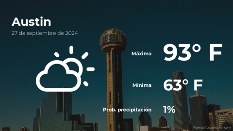 Conoce el clima de hoy en Austin