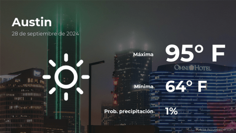 Conoce el clima de hoy en Austin