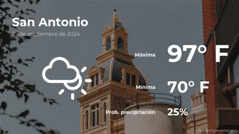 Conoce el clima de hoy en San Antonio