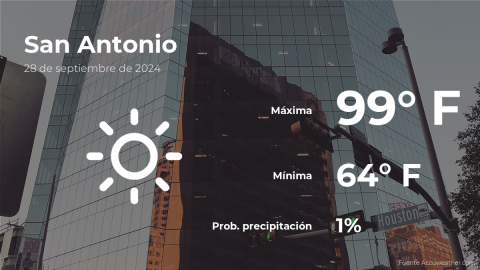 Conoce el clima de hoy en San Antonio