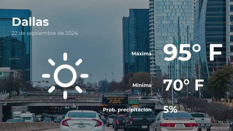 Conoce el clima de hoy en Dallas