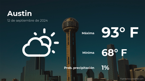 Conoce el clima de hoy en Austin