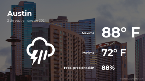 Conoce el clima de hoy en Austin